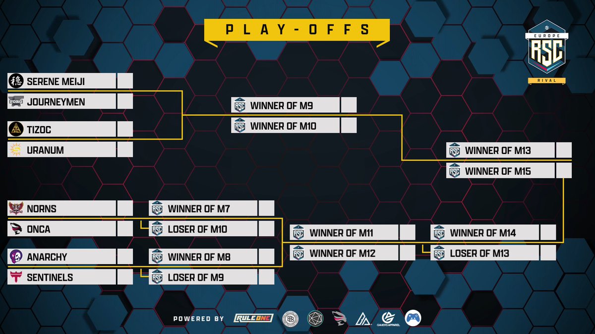 RSC_EU's tweet photo. 📣 Rival Play-Offs 📣

A Stream
Tizoc 🆚 Uranum

B Stream
Meiji 🆚 Journeymen

🎙- @moreiskye @maiseyrl @sir_winalot03 @ta_vysh @XxFaZeDobby69xX @serenity_tsrl @MeritsRL1 @tomdillon36 @DannyBoyATM @PotterExists

🎬- Stingray &amp; @BigChebbz

📺 - https://t.co/x5LrGexNmT https://t.co/SBgDIFNvfa