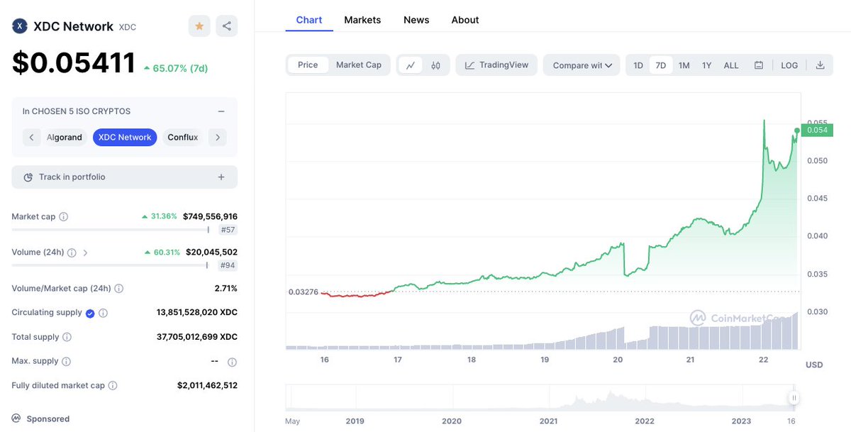LIFTT CAPITAL 🚀 tweet media