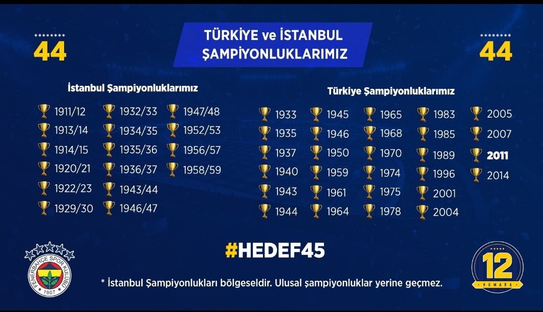 Eger istanbul Şampiyonlukları işin içine katilacaksa Fenerbahçe'nin 44 şampiyonluğu var ayağa kalkıp ceketinizi ilikleyeceksiniz !