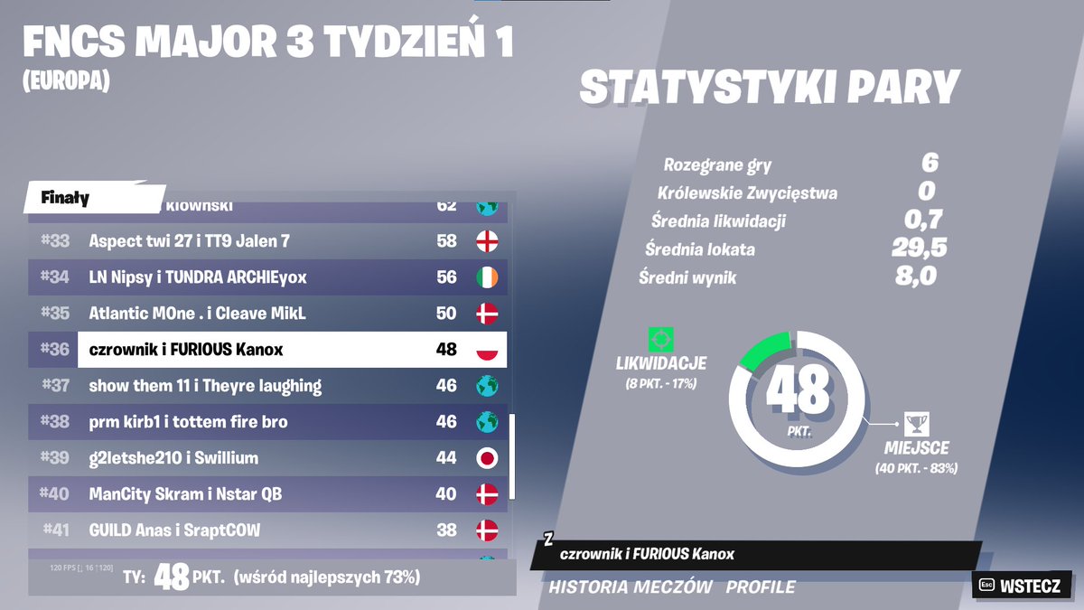 top 36 essa 😎 <a href="/czrownikFN/">czrownikFN</a>

<a href="/FURIOUSesportEU/">FURIOUS ESPORT EU</a>