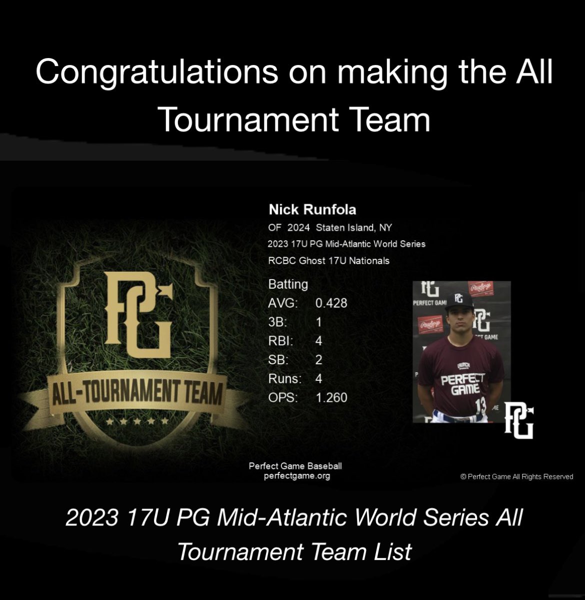 Another great weekend, .428 BA, season average up to .483 
<a href="/TheNoto24/">Craig Noto</a> <a href="/ajmiller/">AJMiller</a> <a href="/pategan/">Patrick Egan</a> <a href="/mgarza/">Miguel Garza</a> <a href="/CoachMamsUD/">Greg Mamula</a> 
<a href="/GrantAchilles/">Grant Achilles</a> <a href="/coachdel14/">John Delaney</a>
<a href="/edkahovec/">Ed Kahovec</a>