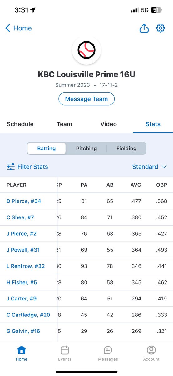 DylanPierce34's tweet photo. Great way to end the season @West_KBC @TravisStepp1 https://t.co/VVzqomctTc