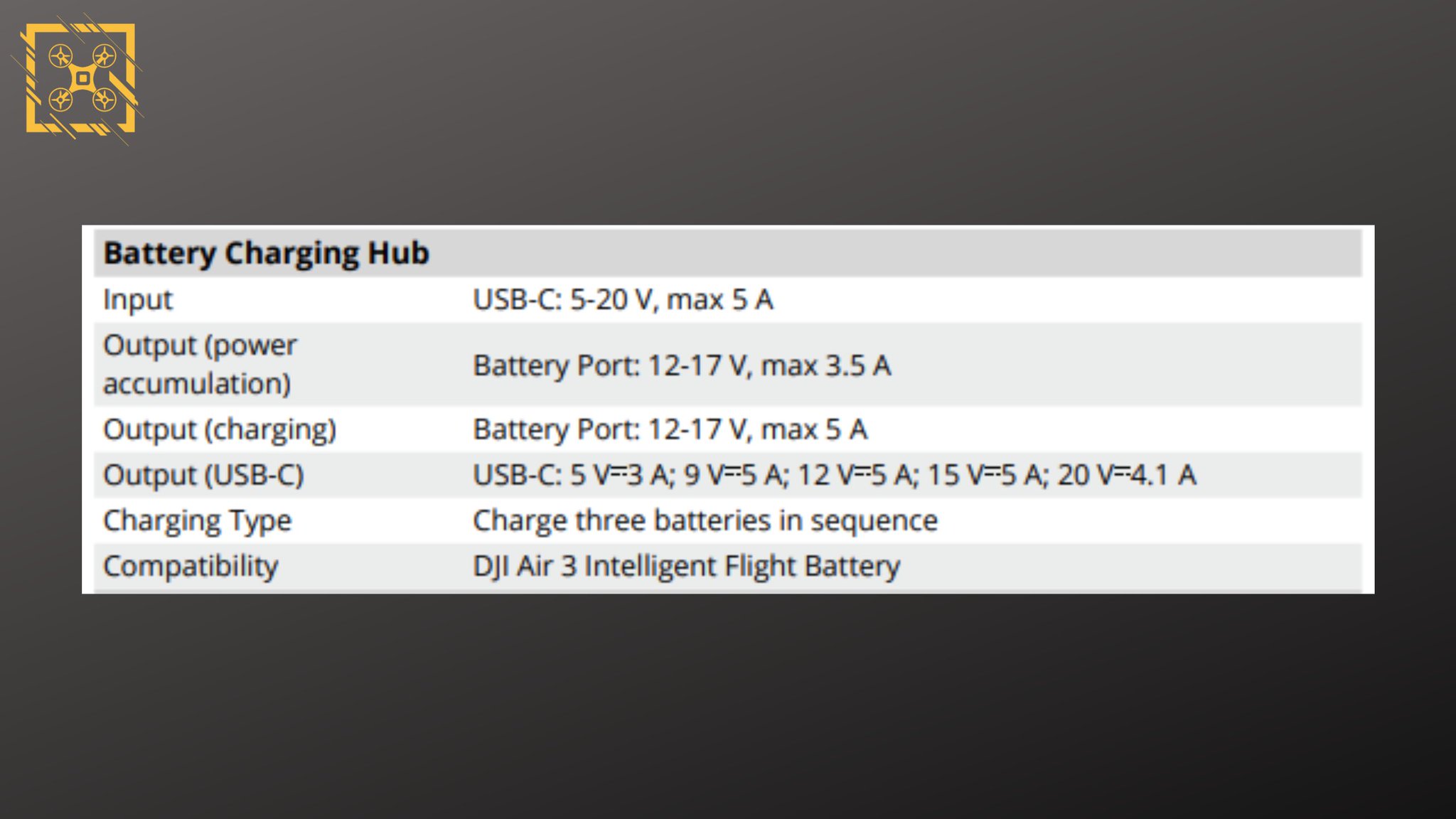 Igor Bogdanov on Twitter "👉Specifications DJI Air 3 Charging Hub dji