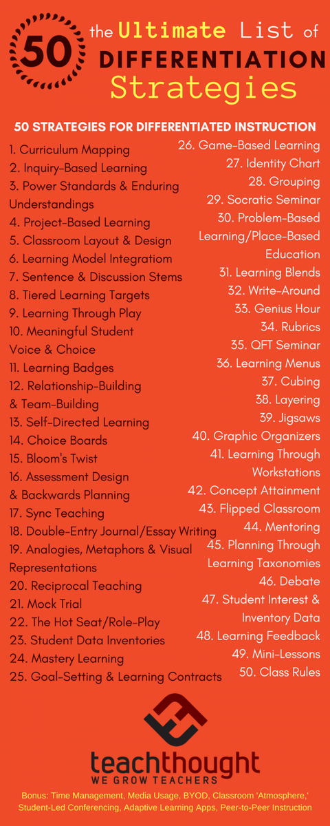 It's the ultimate LIST. 

sbee.link/txu7pjadcm  via <a href="/teachthought/">TeachThought</a>
#edutwitter #k12 #learning