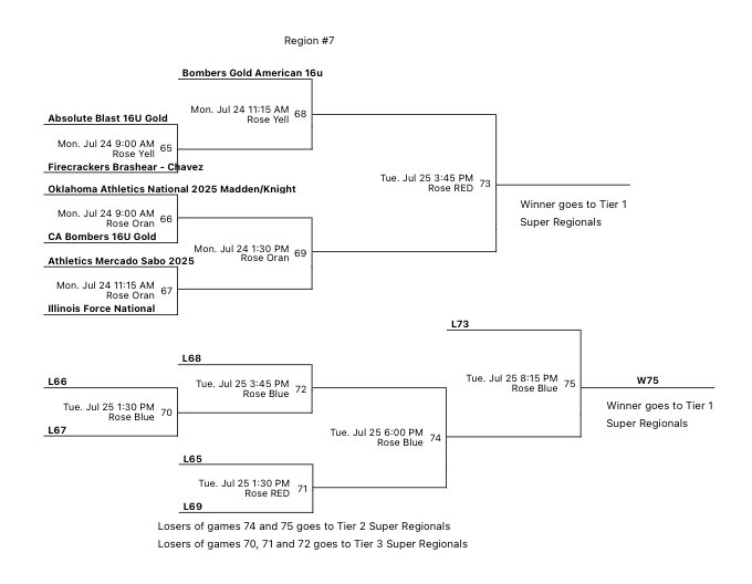Headed to Cali for the Alliance Fastpitch Championship Series, come check us out!!