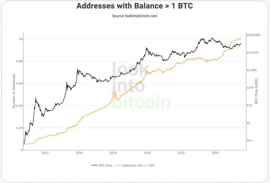 Crypto Crib tweet media