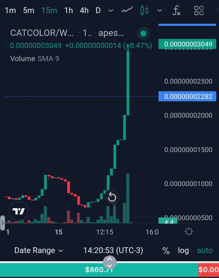 CatColorToken's tweet image. To the moon, 1000x, CG Incoming.

#catcolor #1000x