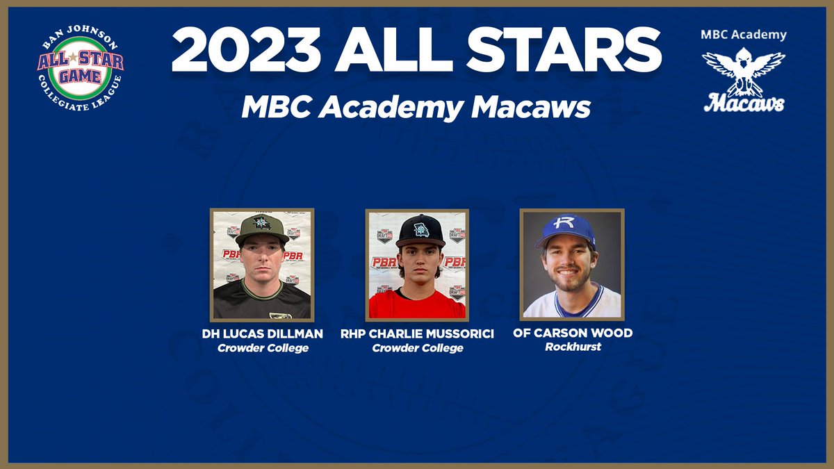 BanJohnsonBSB (@banjohnsonbsb) on Twitter photo Congratulations to ๐ ๐๐ ๐๐ฐ๐ฎ๐ฑ๐ฒ๐บ๐ ๐ ๐ฎ๐ฐ๐ฎ๐๐ #BJCL National Division All-Stars!
Watch them compete in the ๐ฎ๐ฌ๐ฎ๐ฏ ๐๐ฎ๐ป ๐๐ผ๐ต๐ป๐๐ผ๐ป ๐๐ผ๐น๐น๐ฒ๐ด๐ถ๐ฎ๐๐ฒ ๐๐ฒ๐ฎ๐ด๐๐ฒ ๐๐น๐น-๐ฆ๐๐ฎ๐ฟ ๐๐ฎ๐บ๐ฒ, Monday, July 24 at Kauffman Stadium. Congratulations to ๐ ๐๐ ๐๐ฐ๐ฎ๐ฑ๐ฒ๐บ๐ ๐ ๐ฎ๐ฐ๐ฎ๐๐ #BJCL National Division All-Stars!
Watch them compete in the ๐ฎ๐ฌ๐ฎ๐ฏ ๐๐ฎ๐ป ๐๐ผ๐ต๐ป๐๐ผ๐ป ๐๐ผ๐น๐น๐ฒ๐ด๐ถ๐ฎ๐๐ฒ ๐๐ฒ๐ฎ๐ด๐๐ฒ ๐๐น๐น-๐ฆ๐๐ฎ๐ฟ ๐๐ฎ๐บ๐ฒ, Monday, July 24 at Kauffman Stadium.