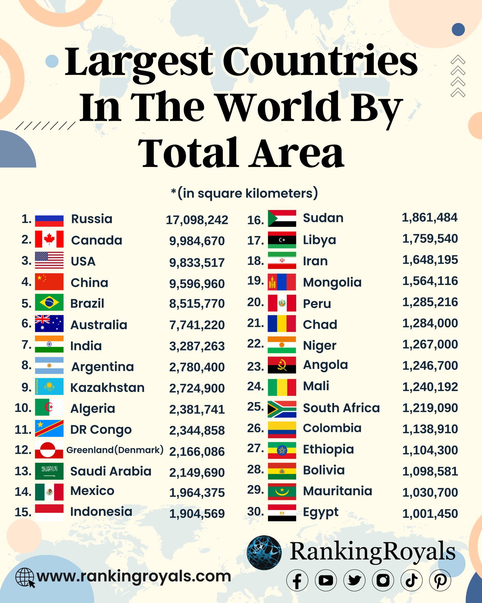 Rankingroyals on twitter largest countries in the world by total area