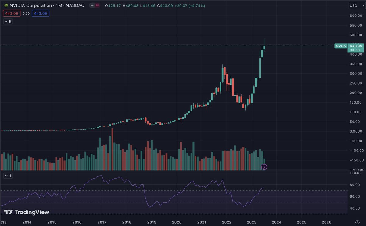 Kripto Analiz tweet media
