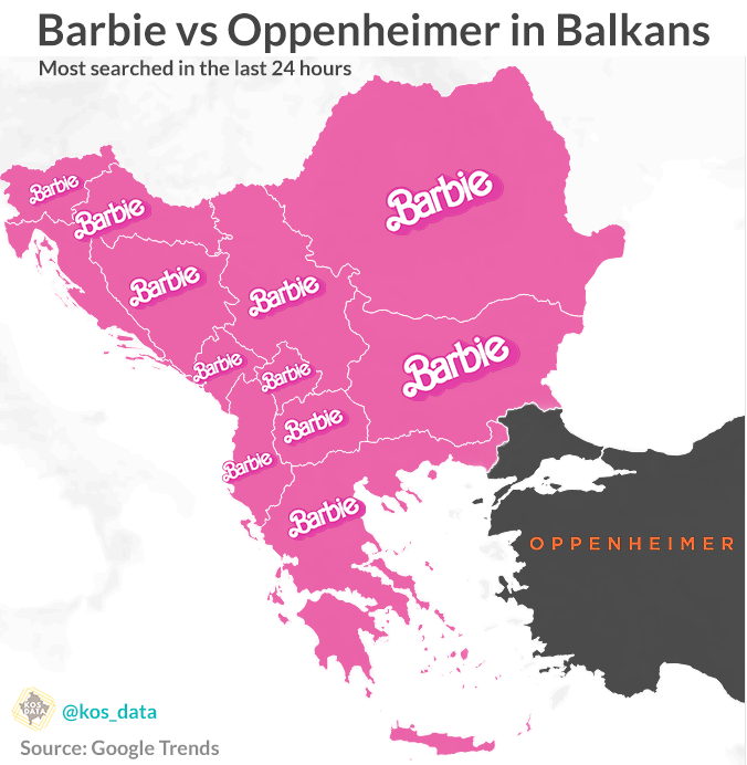 Barbie vs Oppenheimer: Which is the most searched movie in the Balkans in the last 24 hours