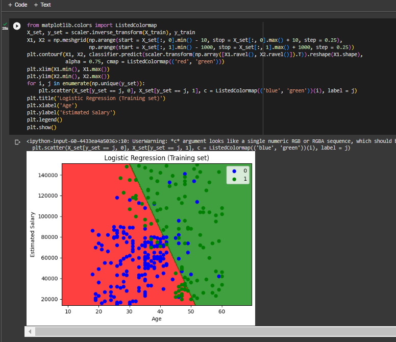 LetYokaiLearn's tweet photo. Day 52 of #60DaysOfLearning2023
Implemented logical regression classifier using sklearn.linear_model's LogisticRegression class.
Used a dataset have independent variable age and salary and dependent variable 0 or 1 to predict the value
@lftechnology
#LearningWithLeapfrog #LSPPD52 https://t.co/kdhtTn1bAY