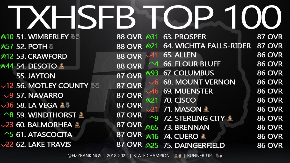 Fizz Rankings tweet media