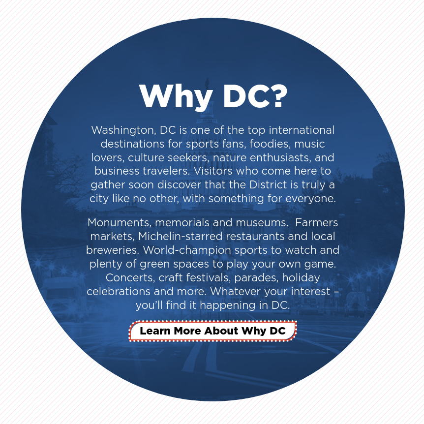 dcchamber's tweet photo. #Washington #DC is one of the top international #destinations for #sports fans, #foodies, #music lovers, & #culture seekers. Visitors who come here to gather soon discover that the District is truly a city like no other, with something for everyone: https://t.co/FaF78CEg2a #WhyDC https://t.co/lODD7TPOMu