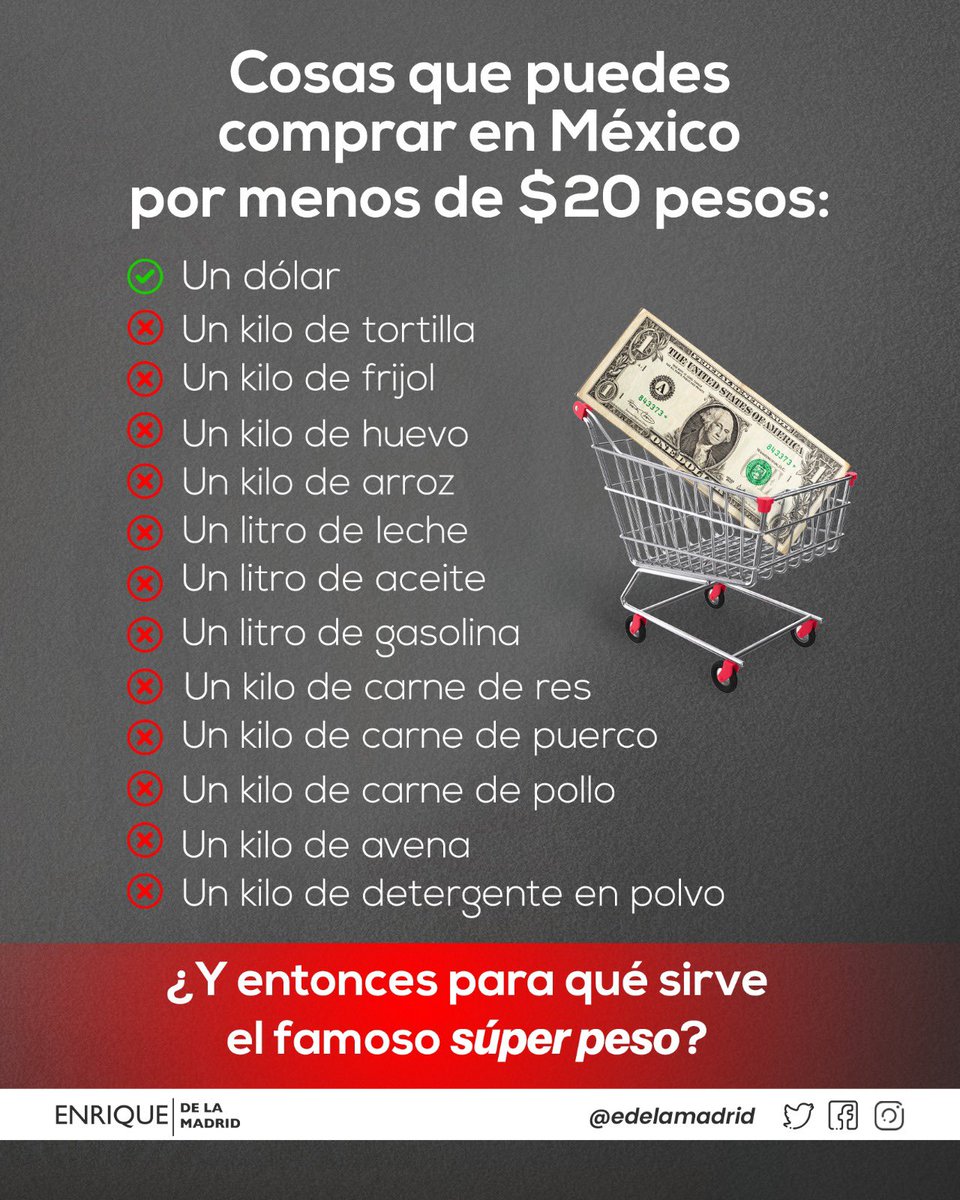 ¿Cuál es la maravilla de que el dólar cueste menos de $20.00 pesos?