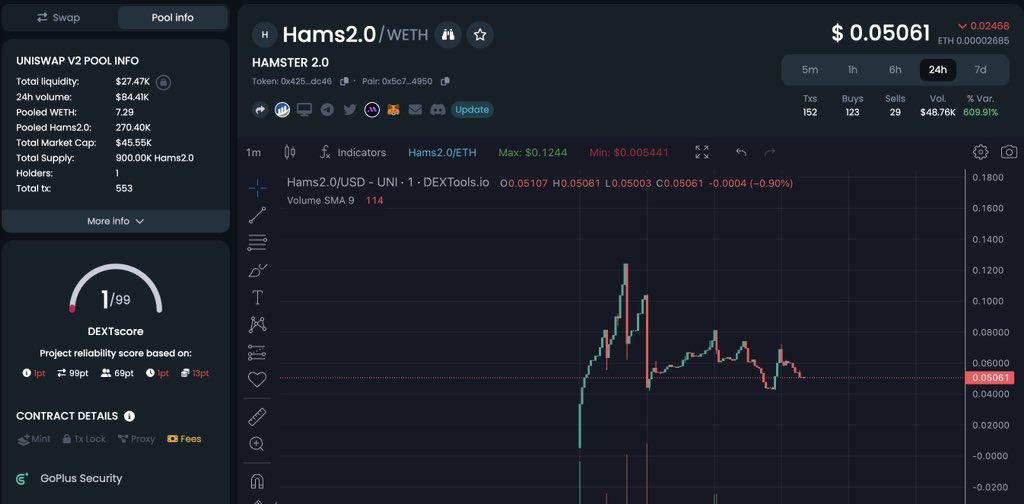 DaCryptoGeneral's tweet photo. 🎲(ETH) Gamble - $HAMS2.0.

Makes sense to have some exposure with the recent $HAMS hype incase it runs. DYOR. 45k mcap ~ few big callers lined up.

Dext update and eth trending coming 🔥

Liq locked 3 months
5/5 tax
renounced

https://t.co/sEmVqLux3j

https://t.co/rVsmkUivEF https://t.co/VfZCXOH5RC