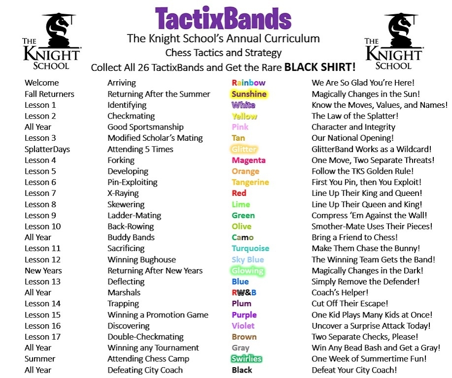 tks_houston's tweet image. Have you heard?? Our amazing curriculum has recently been revamped, revised, and is more remarkable than ever! Ask your #TKS kiddo if they&apos;ve earned any of our BRAND NEW TactixBands! #chessclassesforkids #chesstactics