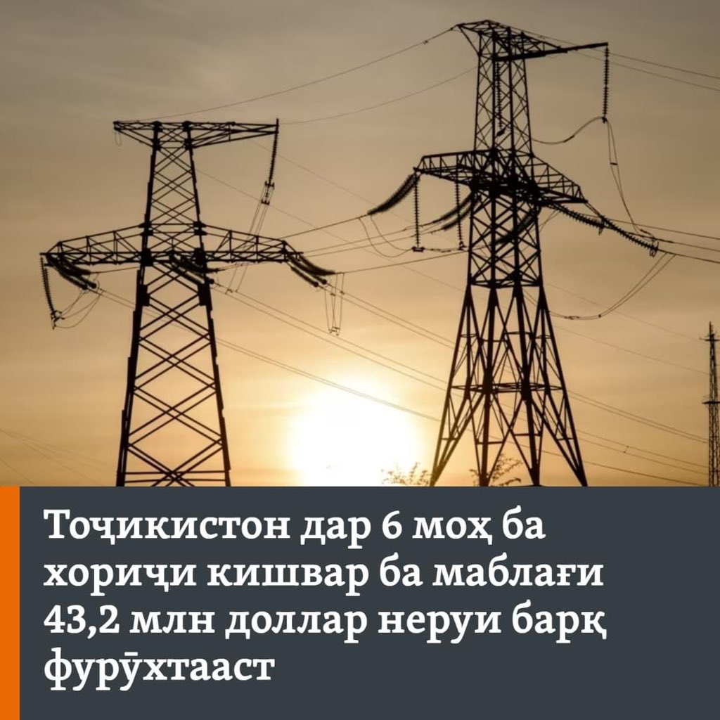 For 6 months of this year, #Tajikistan exported electricity worth more than $43.2 million, which is $1.4 million less than last year.