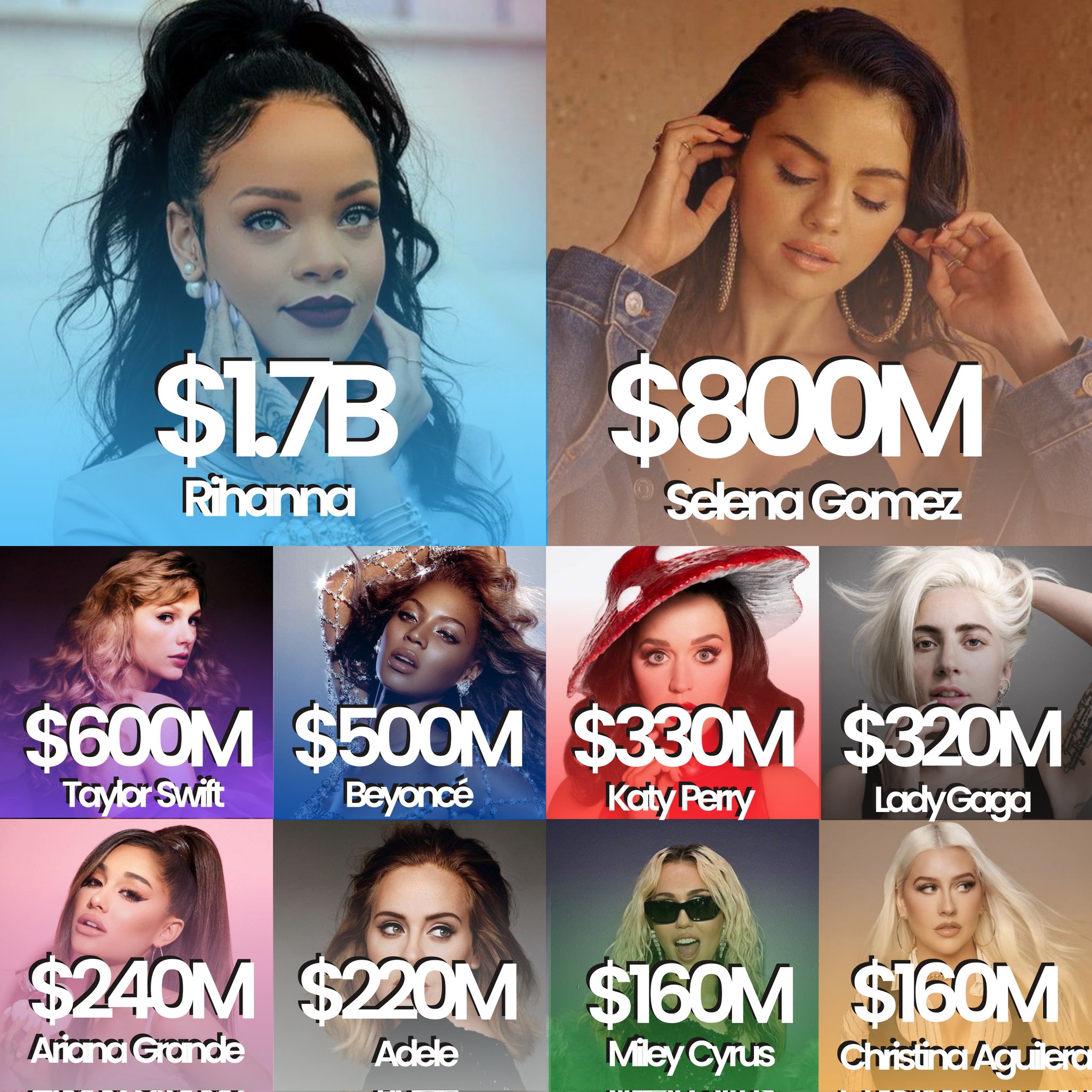 (britney's version) on Twitter "Highest paid female singers of