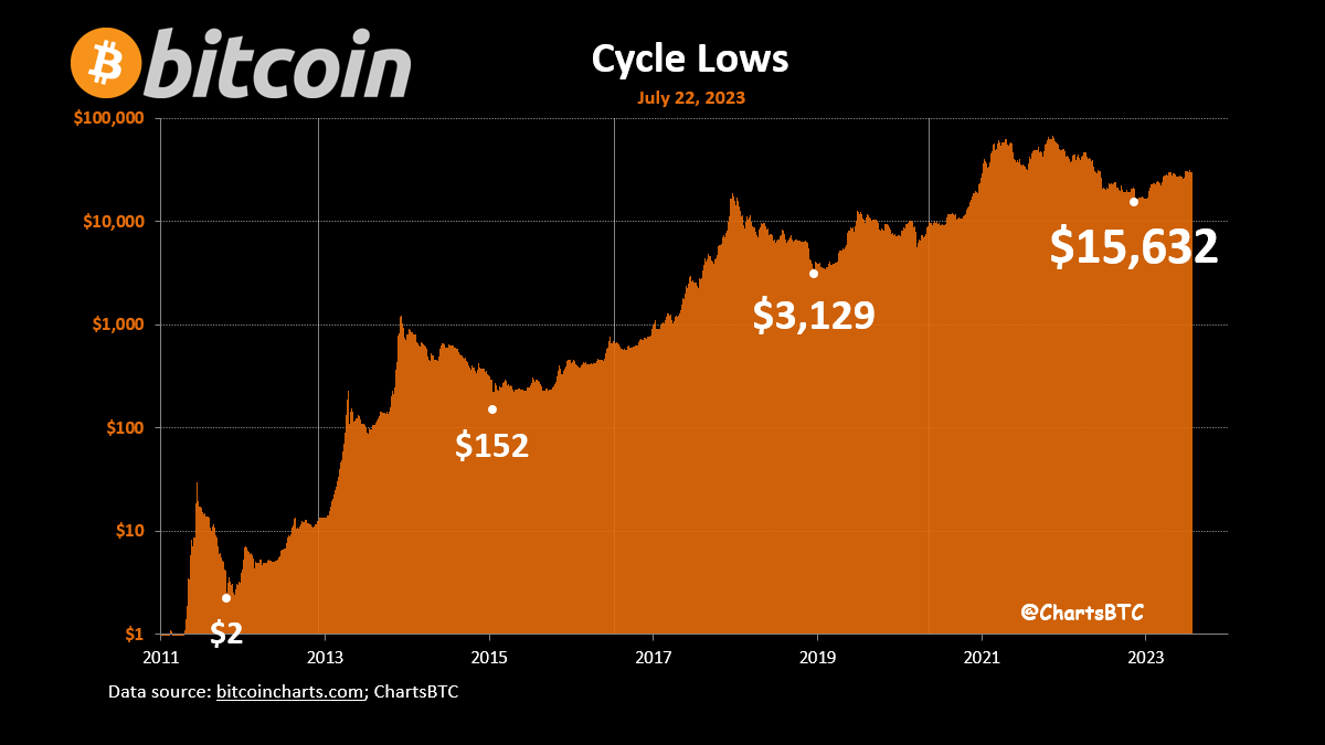 ChartsBTC tweet media