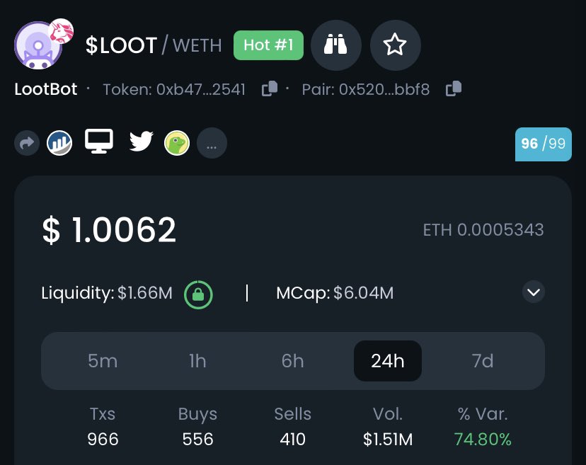Sending $1000 in $LOOT to a random follower 🎁

Drop your $ETH wallet, follow &amp; RT 🔔

~ 24 hrs only ⏰