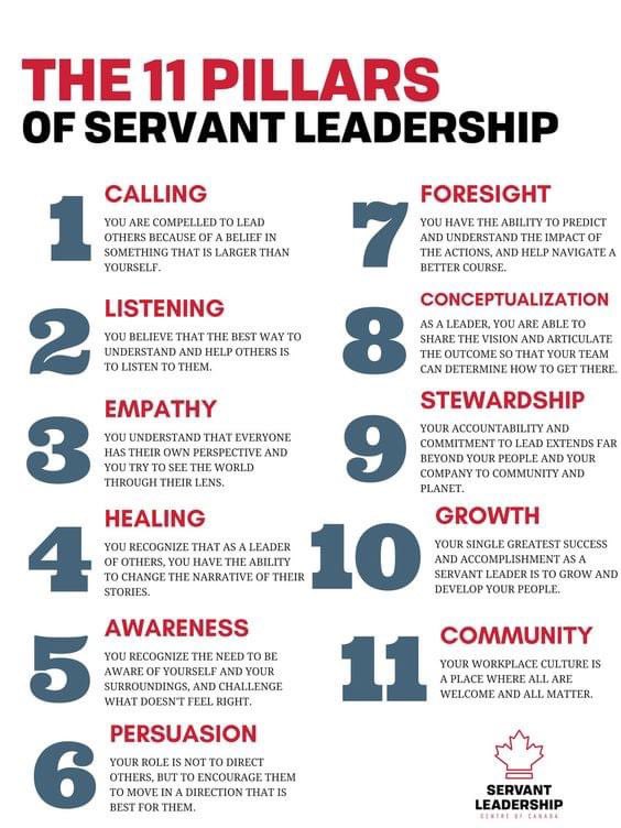 What leadership style do you follow best? What type of leader are you?