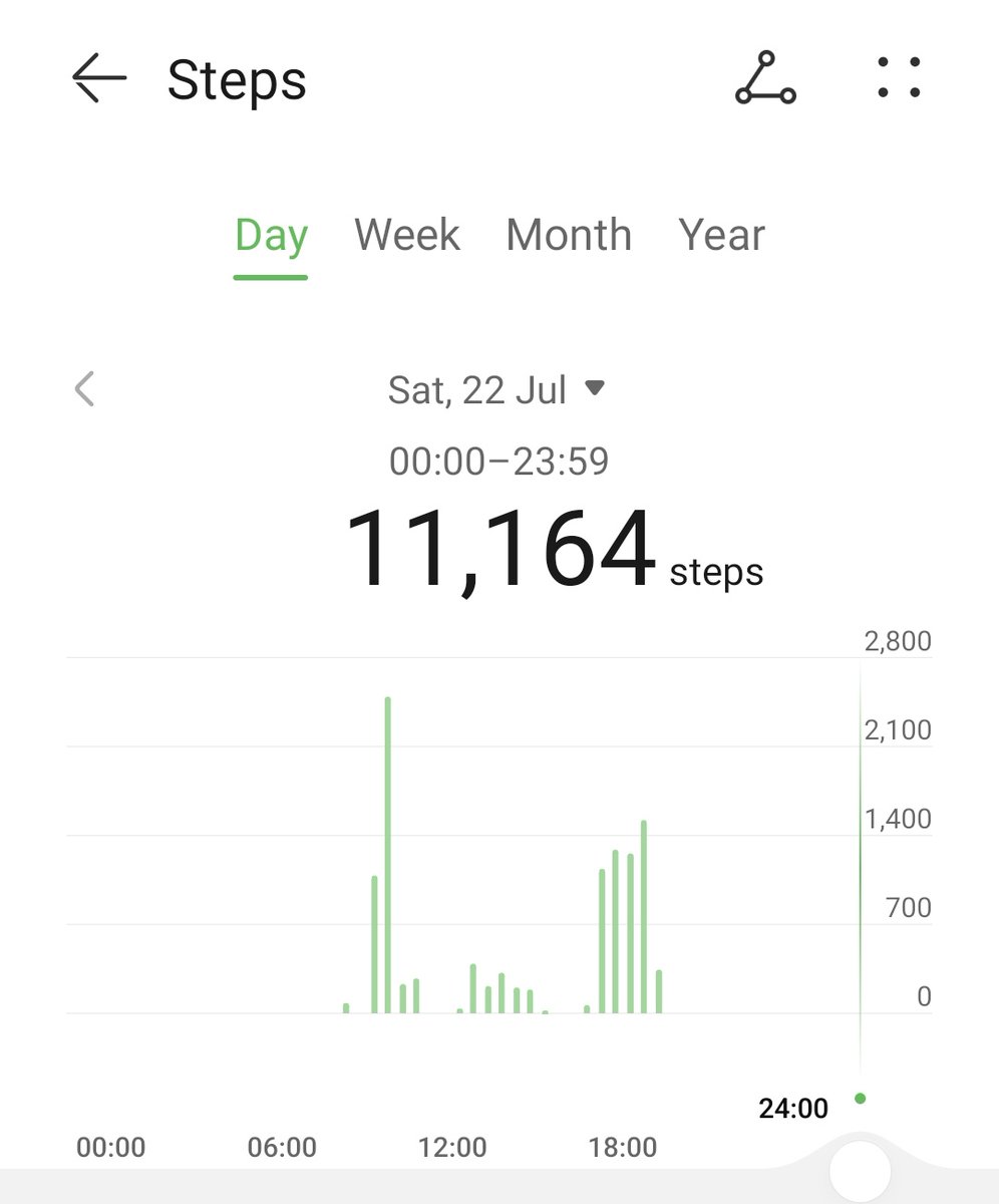 EmmaJaneHartley's tweet image. Congrats, @MikeLindup, on the fabulous #Changes2 - a simply great album 💿🎤 which really helped boost the steps today for my #MillionStepsChallenge! Thank you! 🩵
#DailyTargetMet🚶🏻‍♀️
step.diabetes.org.uk/fundraising/em…