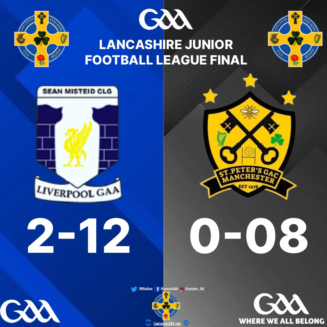 OfficialLancGAA's tweet photo. Congratulations to John Mitchels who defeated St Peter’s in The Junior Football League Final today at Old Bedians https://t.co/2GO2QSC9kS