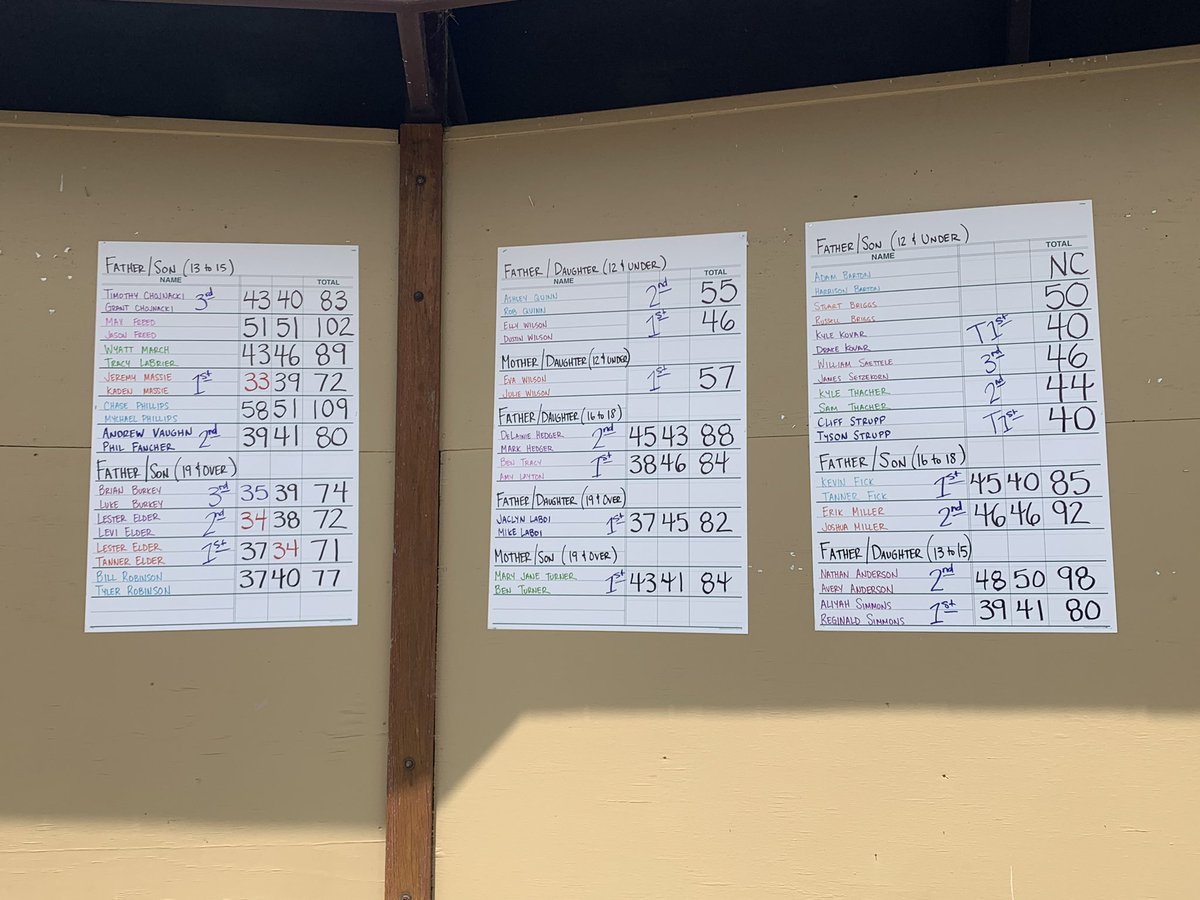 Gustin Golf Course tweet media