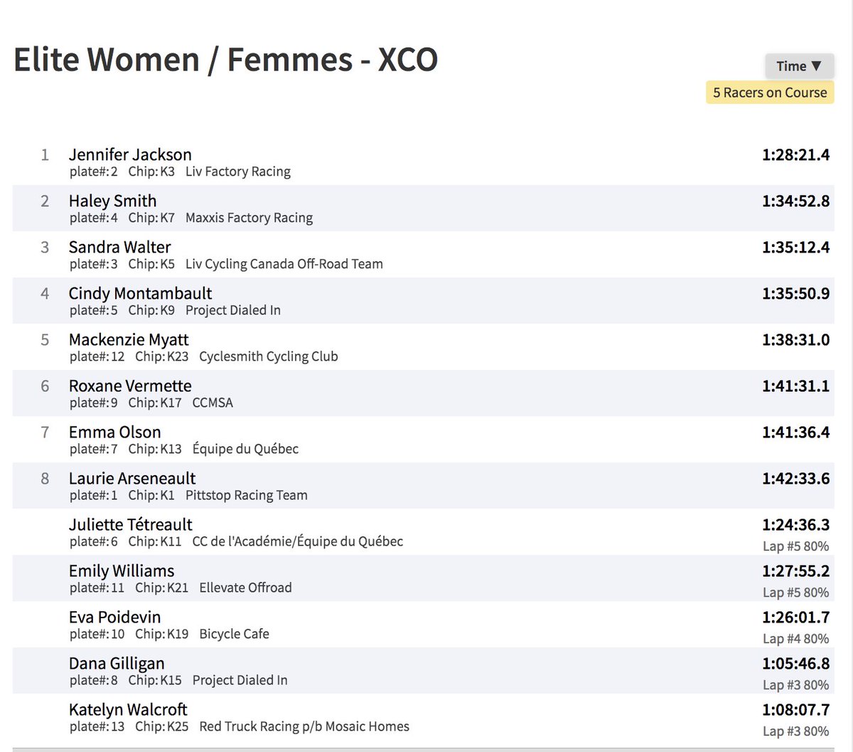 Canadian Cyclist tweet media