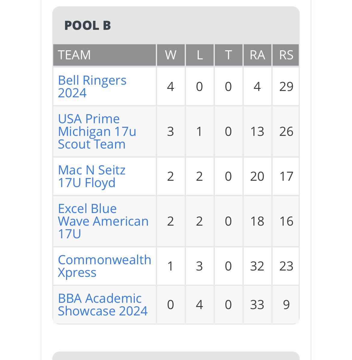 Philadelphia Baseball Training tweet media