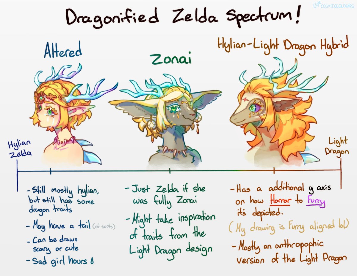 I've been really loving all the different alternate depictions of draconified Zelda, so I made a 'Draconified Zelda Spectrum' to put down my general observations of people's interpretations~!

#totkspoilers