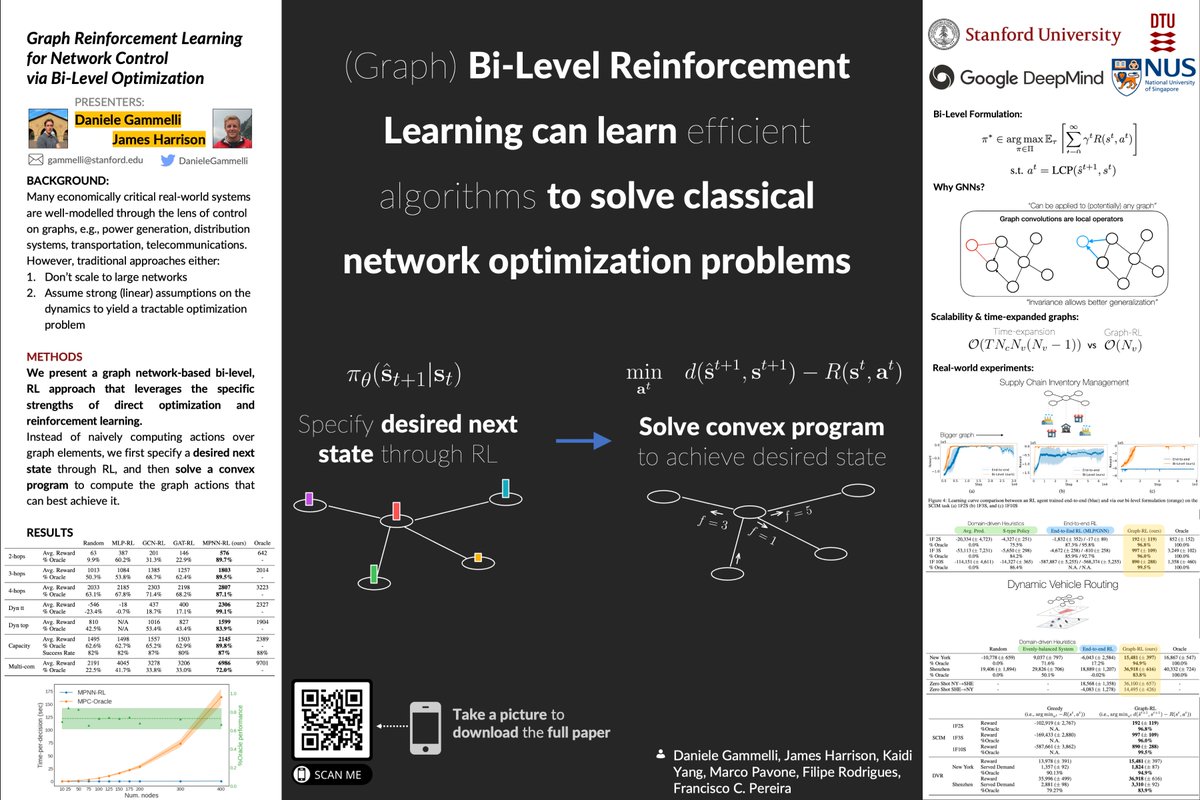 Looking forward to getting started at #ICML! Happy to chat about RL, learning-based control, and Graph ML. 

Make sure to drop by our poster! (Wed 26 Jul 2 p.m. PDT)