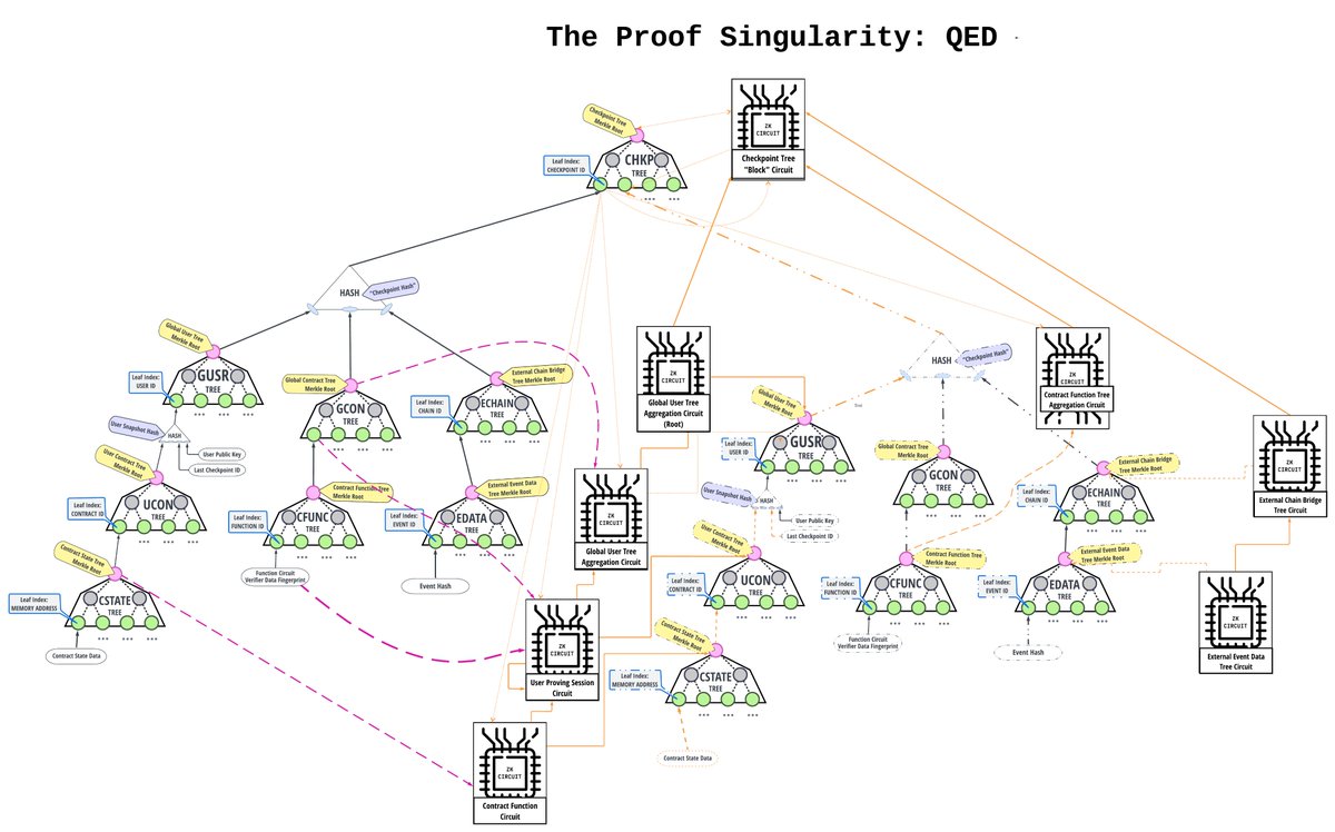<a href="/VitalikButerin/">vitalik.eth</a> the singularity is here ;)
<a href="/QEDProtocol/">Psy (Formerly QED)</a>