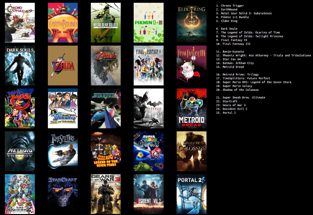 30 Best Video Games Of All Time – Page 25