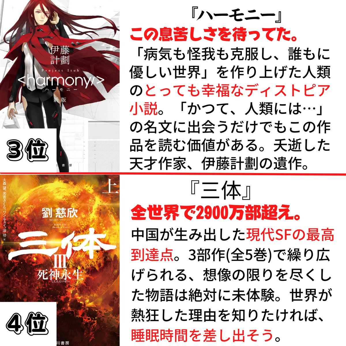 絶対に読んどけっていうSF小説 のタグを1876ツイート分集計して