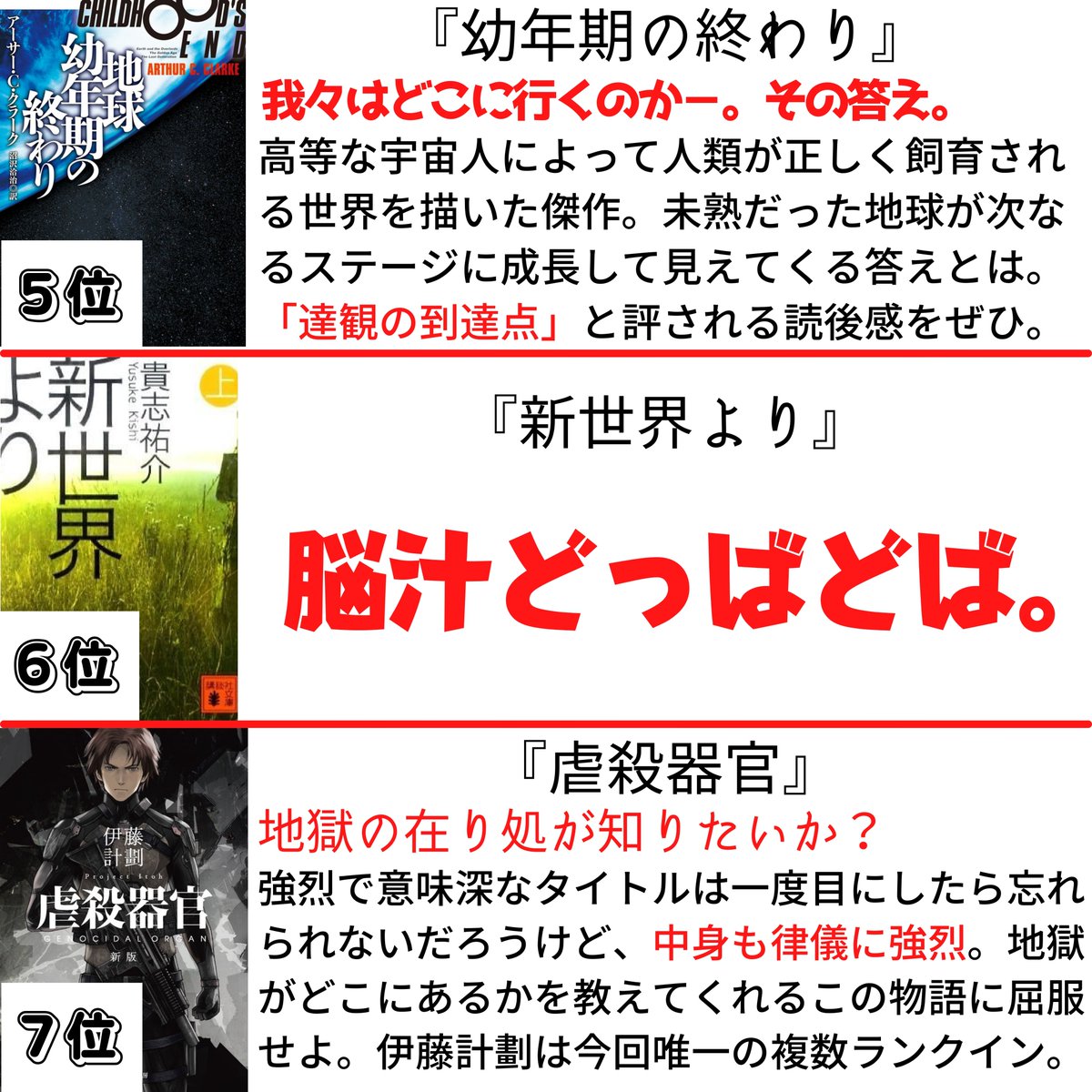 絶対に読んどけっていうSF小説 のタグを1876ツイート分集計して