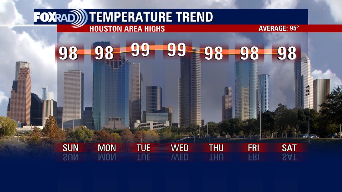 Hey there Southeast Texas! Here's the expected high temperatures for the next 7 days to help you plan your week. Full Forecast: https://t.co/871WHcTrwx #Houston #Texas #Fox26ForLife https://t.co/J0zYP46lyZ