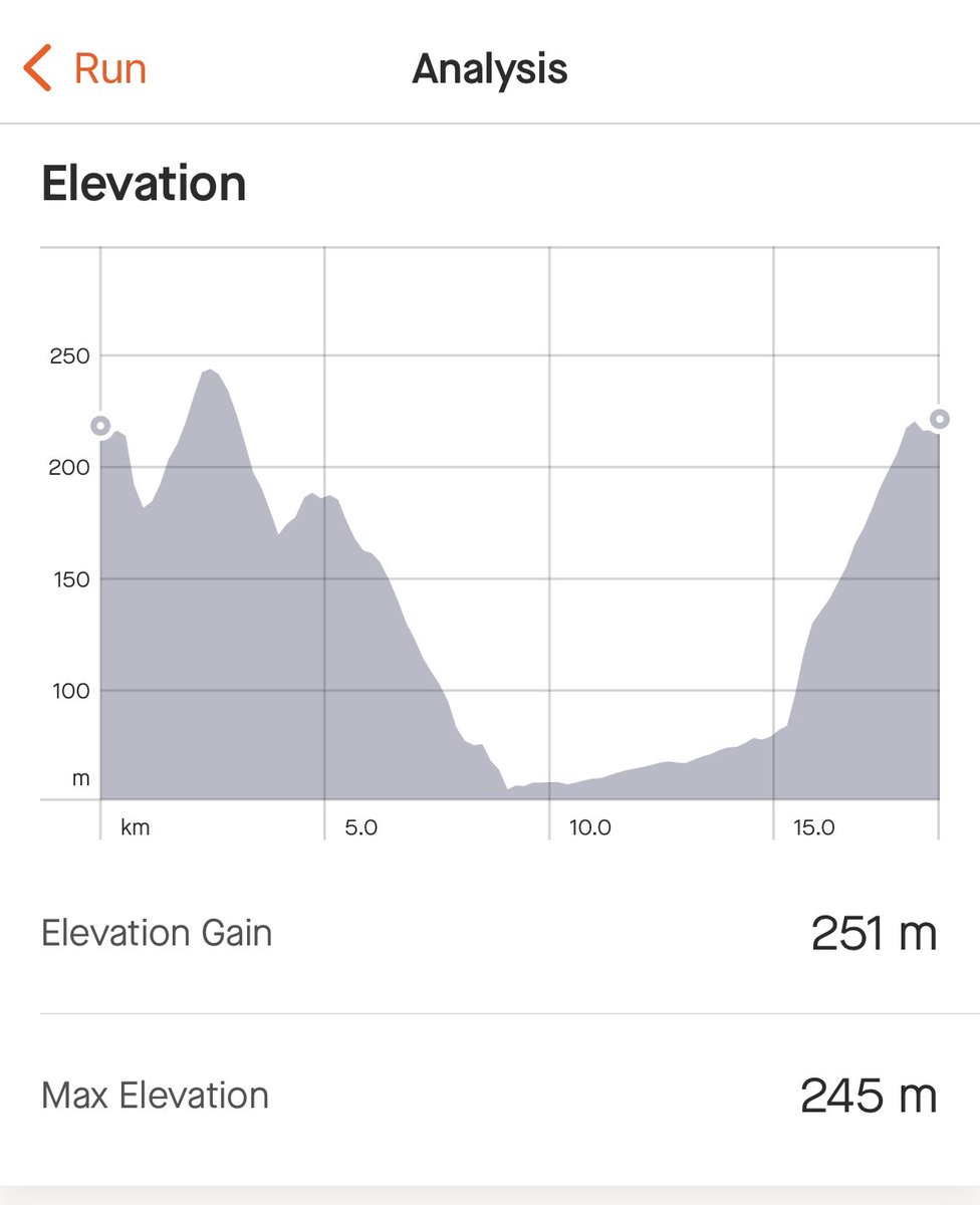 Fran_R273's tweet photo. Really enjoyed this slow long run in the torrential rain this morning in Hudds โ๏ธ(genuinely - really refreshing) so nice to run somewhere else - even though the hills were a killer ๐ฅต #running #slowlongrun #buildingendurance https://t.co/y1c5QsKidm
