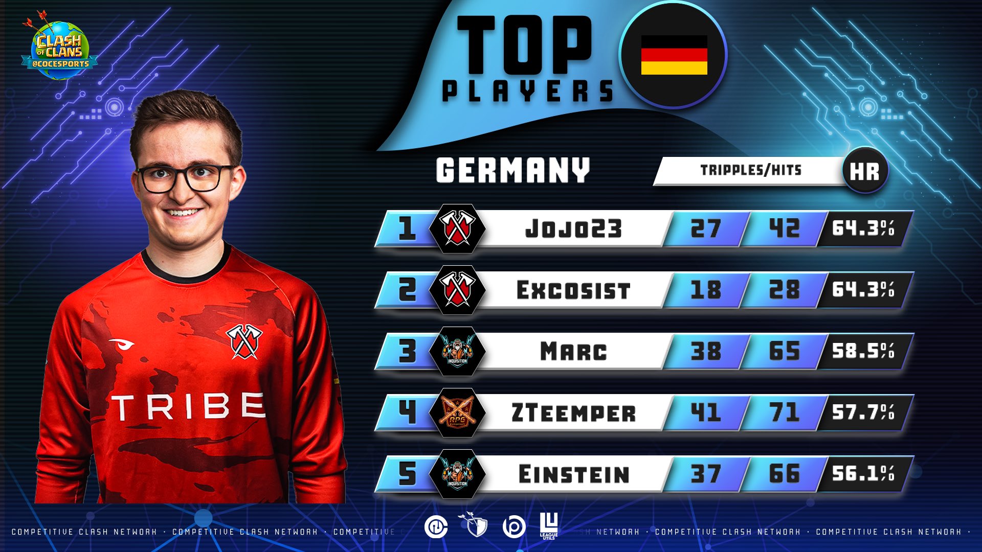 Competitive Clash Network on Twitter "😃 Hey Chiefs! Check out the Top