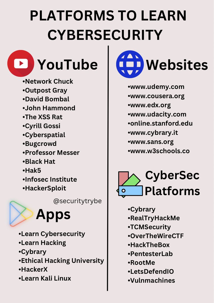 Platforms to Learn Cybersecurity