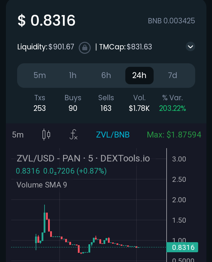 ZhaoViLon's tweet photo. Just Launched in a few hours...
Rencounced, LP Lock and BUSD reward for holders.
https://t.co/BIDH9n3IqH
#ZVL #Gems #1000X #Meme #FanToken #BSC https://t.co/5gMTbDdg3f