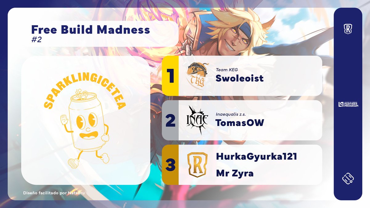 .<a href="/swoleoist/">Smooth Swoleoist</a> was the champion of Free Build Madness #2, hosted by <a href="/SparklingIceT/">SparklingIceTea</a>!

<a href="/TKG_TeamKeg/">Team Keg</a> player defeated <a href="/Tomas_OW/">TomasOW</a> (<a href="/Inaequalis_zs/">Inaequalis z.s.</a>) in the Grand Final. The Top 4 was completed by HurkaGyurka121 &amp; Mr Zyra.

#LoR #LegendsOfRuneterra #LPP #RPP #LeaguePartner #LoRPartner