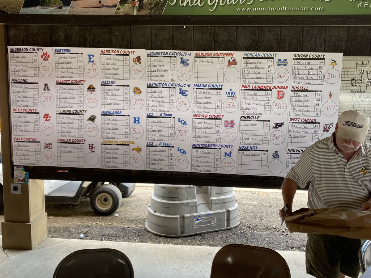 hhsbluebirdies's tweet photo. Sold start to the season. @hhsbluebirdies finish 3rd out of 25 teams at Rowan Co Invitational.  @EvanDennison1 @JWeberSports 
@fthhsathletics @BluebirdFans https://t.co/t9tc5dJx7v