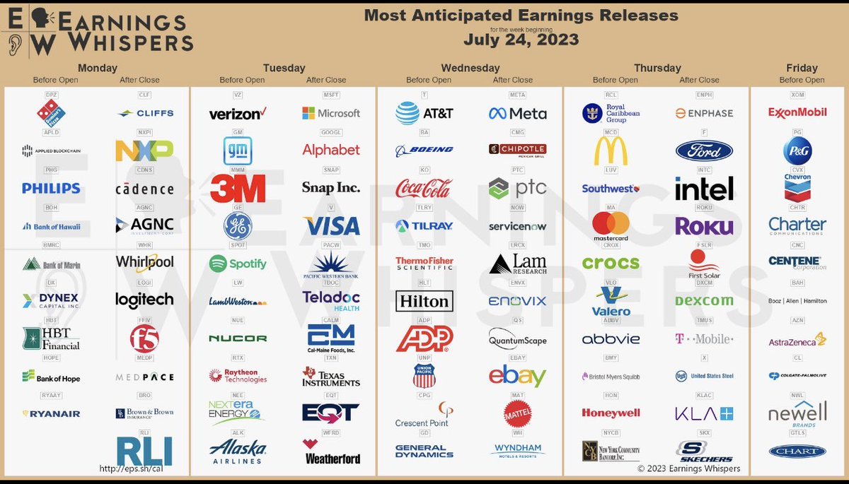 Upcoming weeks’ ER’s