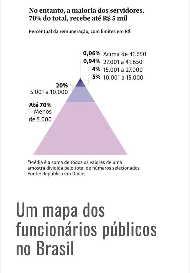 epa_esp's tweet image. 🤔 paulogala.com.br/um-mapa-dos-fu…