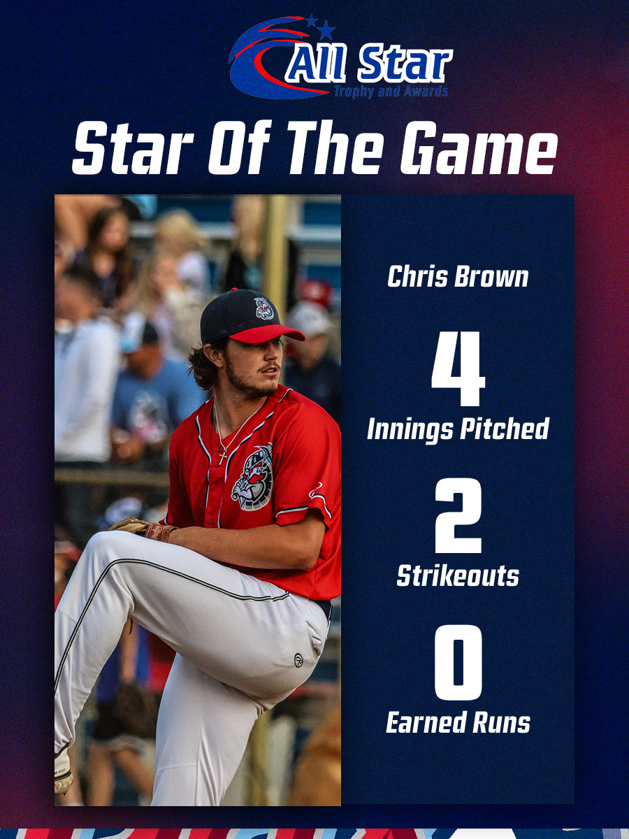 RT @StCloudRox: The All-Star Trophy and Awards Star of the Game is Chris Brown!
@TrophyAll | #RoxSolidFun https://t.co/evUQx2G9rA