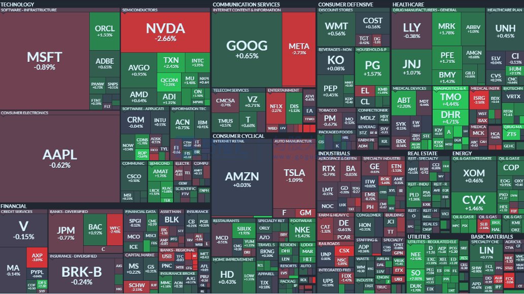 SteveEllisl's tweet image. Stock market situation #Stock #Invest #StockMarket #StocksToBuy #StocksToTrade #Stock #StockTrading #investing #investment #trading #TradingSignals #TRADINGTIPS #tradingpsychology #financeThe #morningpaper #eveningpaper #stockpicking #analyzestocks #Stock #methodandbins