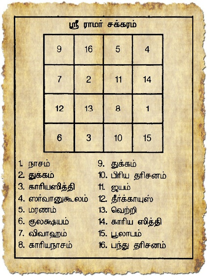 Math.

Image of Sri Rama Chakra as a magic square given in the Panchangam published by Sringeri Sharada Peetham.

"Sri Rama Chakra is a mystic diagram or a yantra given in Tamil almanacs as an instrument of astrology for predicting one's future."

Source: bit.ly/3Q4x76B