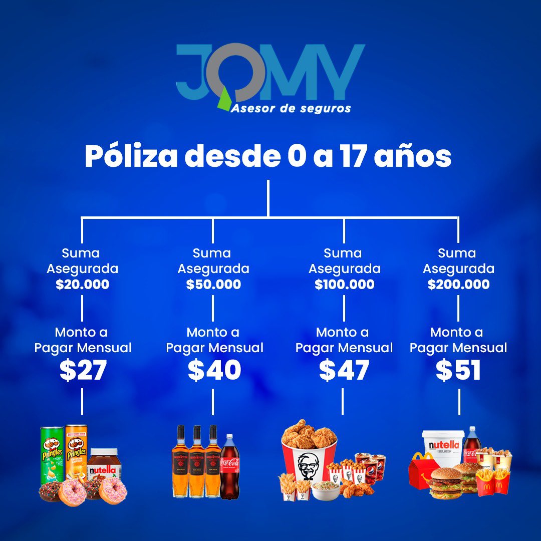 La cultura de seguros es de alguna manera, el resultado de años de educación, uso y desarrollo de los seguros. Las personas adquieren con el tiempo y la mejora de la economía local la costumbre de asegurar su salud, bienes e inversiones.
José Miguel R. Goitia
 Asesor de Seguros
